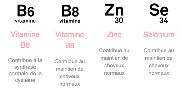 Vitamines